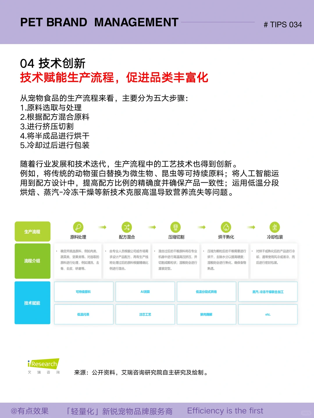 034tips｜中国宠物食品竞争格局2024版