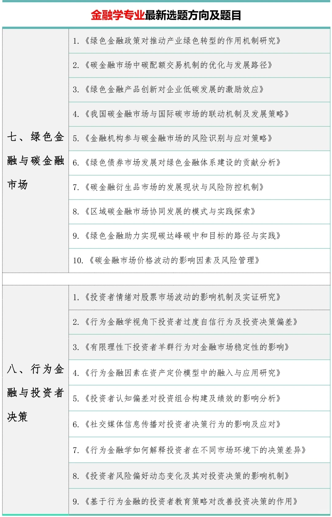 金融学的宝子一定要刷到啊❗❗拜托??