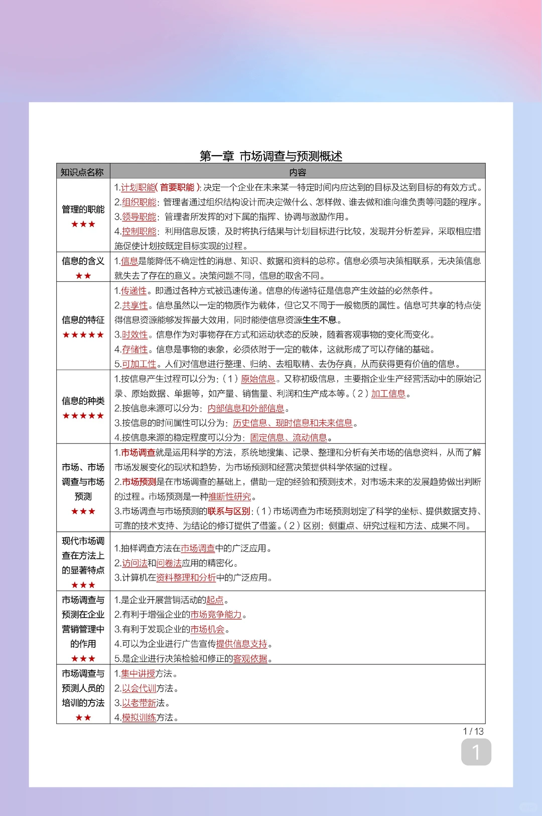 自考00178《市场调查与预测》必看复习重点