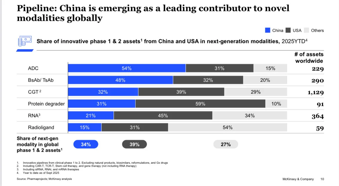 【麦肯锡】2030展望:中国医药创新下一个十年