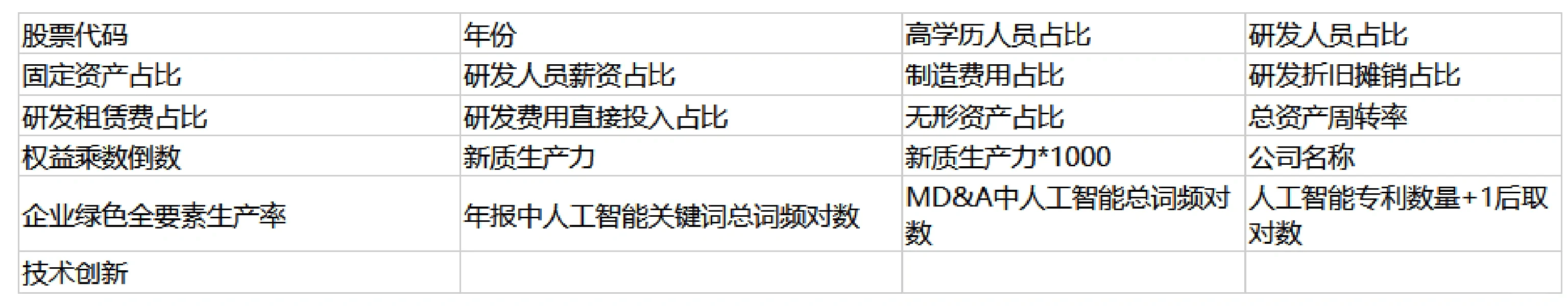 人工智能驱动企业新质生产力变革