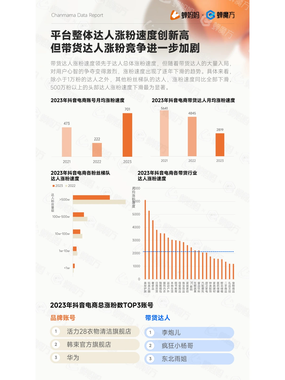 抖音电商的营销趋势报告