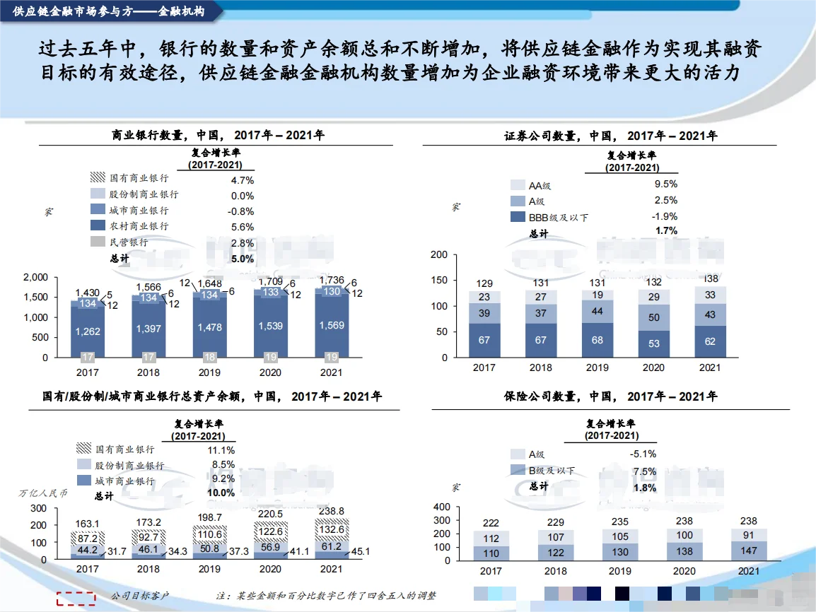 2022中国供应链金融科技行业蓝皮书