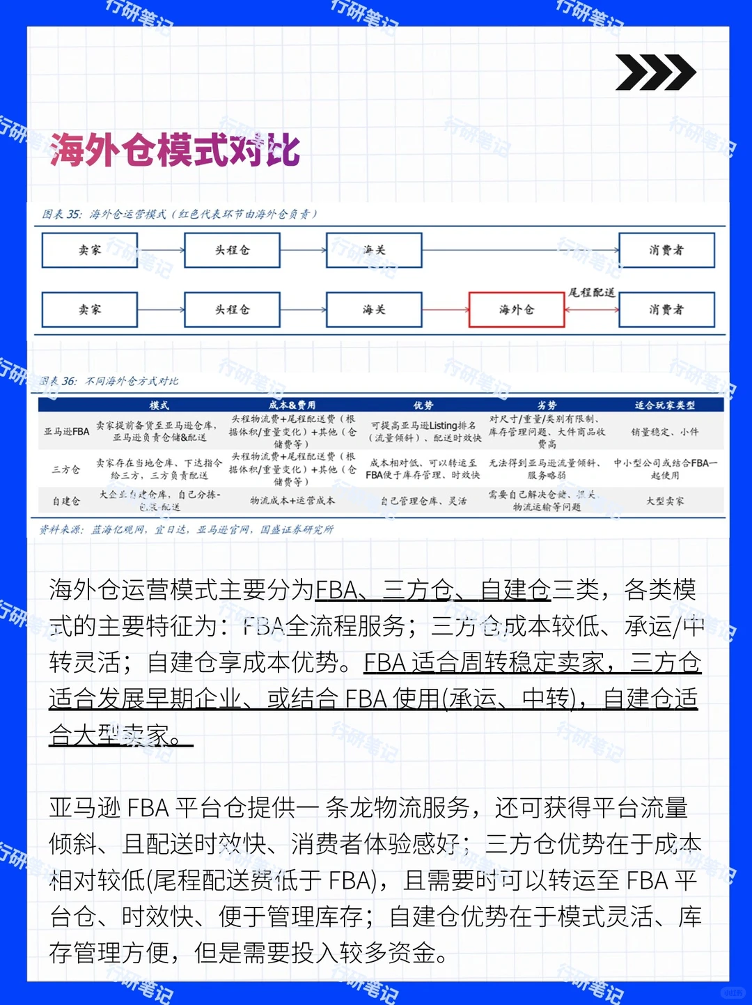 2024年跨境电商行业及平台发展报告(下)