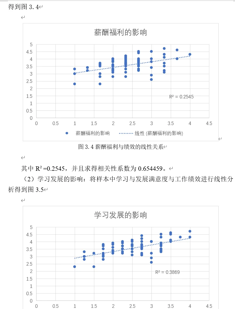牧原集团 员工满意度