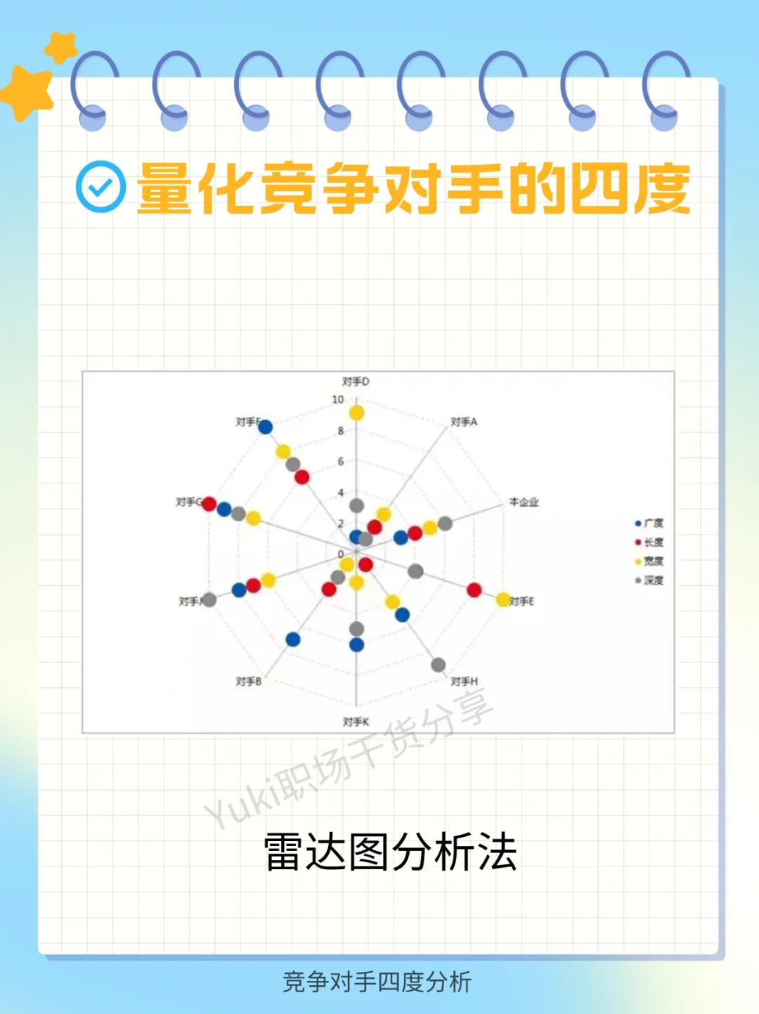 干货 | 如何分析竞争对手？