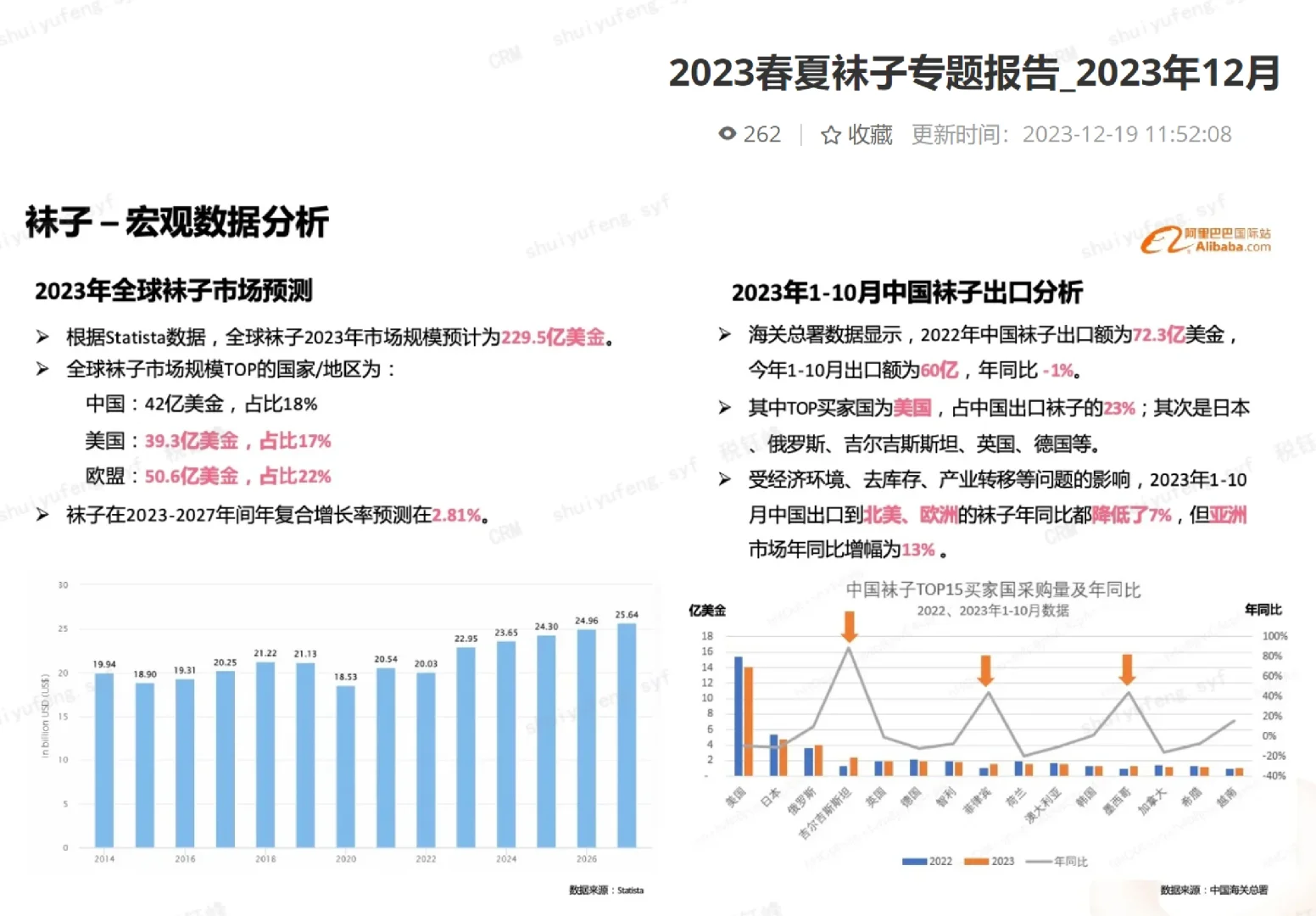 阿里巴巴国际站：2024春夏【袜子类目报告】