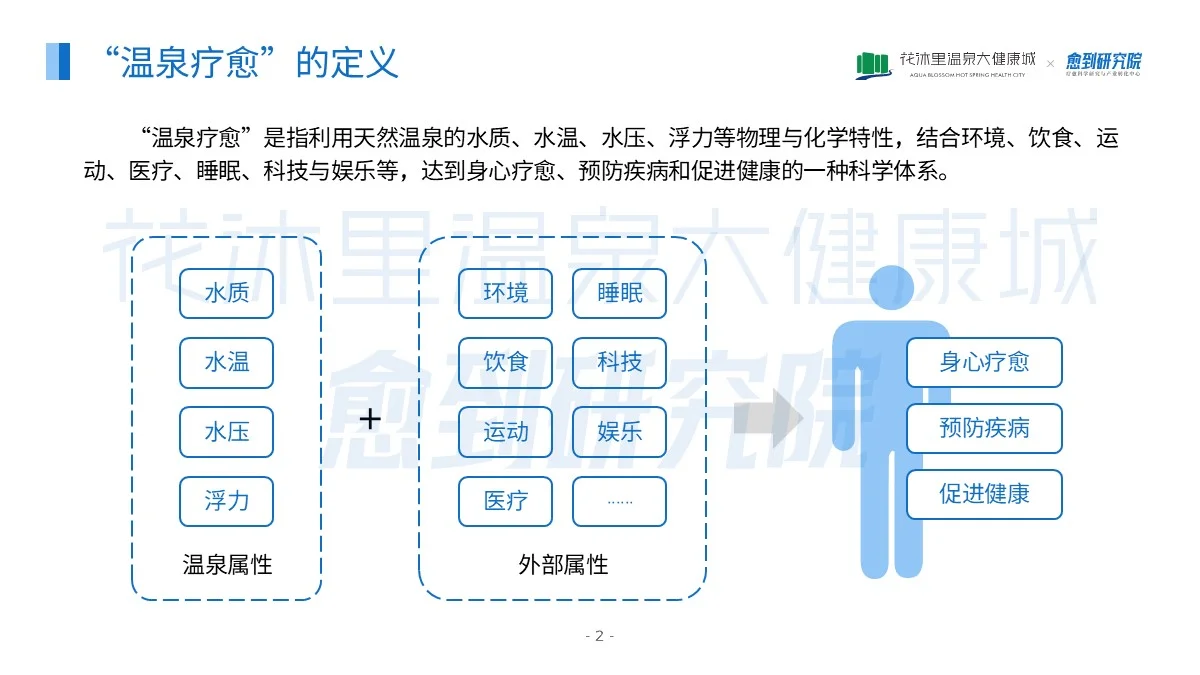 国内首份温泉疗愈蓝皮书(2025)正式发布啦