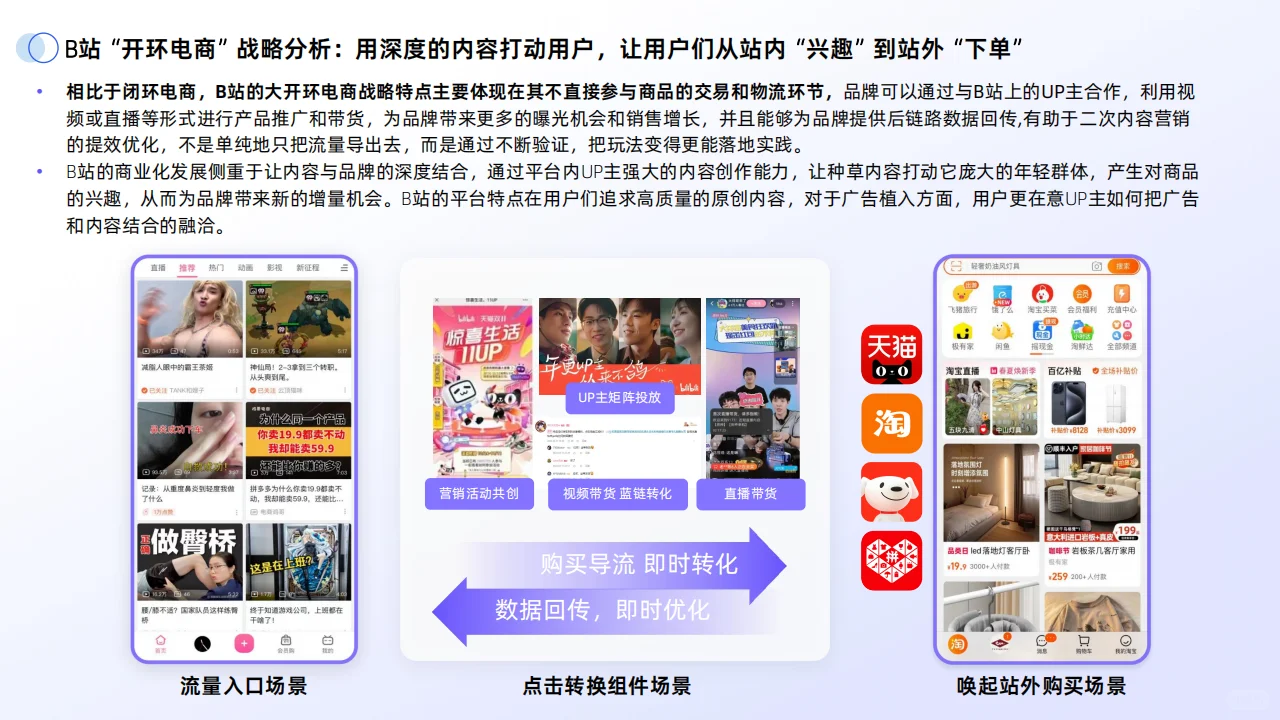 ?2024年B站交易生态趋势电商增长趋势