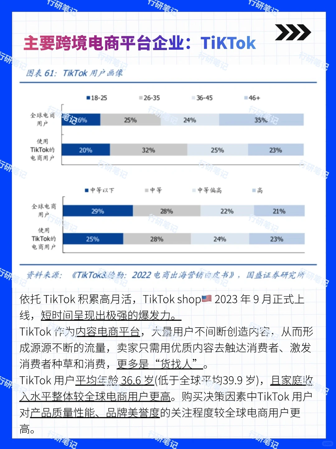 2024年跨境电商行业及平台发展报告(下)