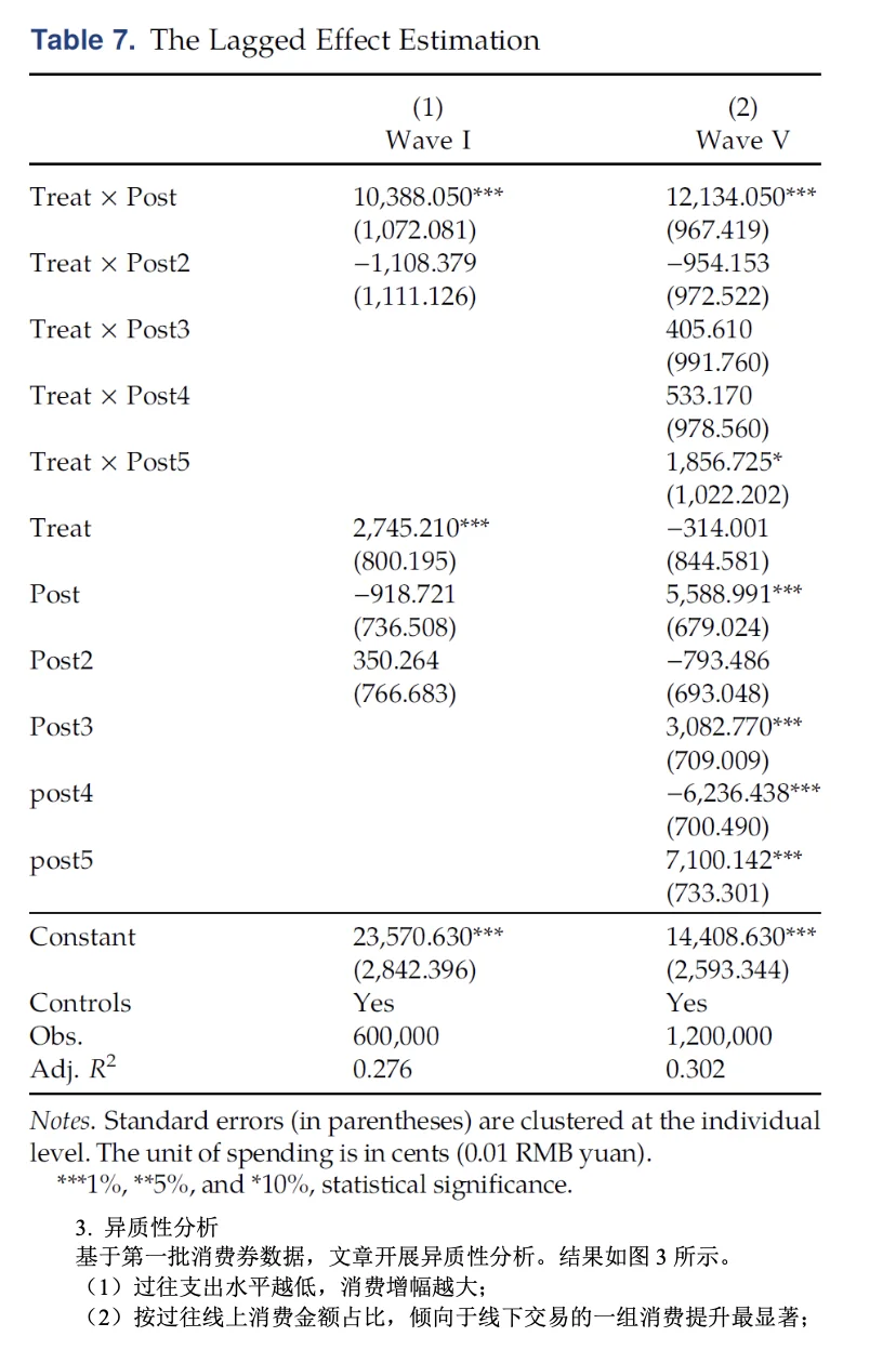 [Fintech] 低预算刺激消费