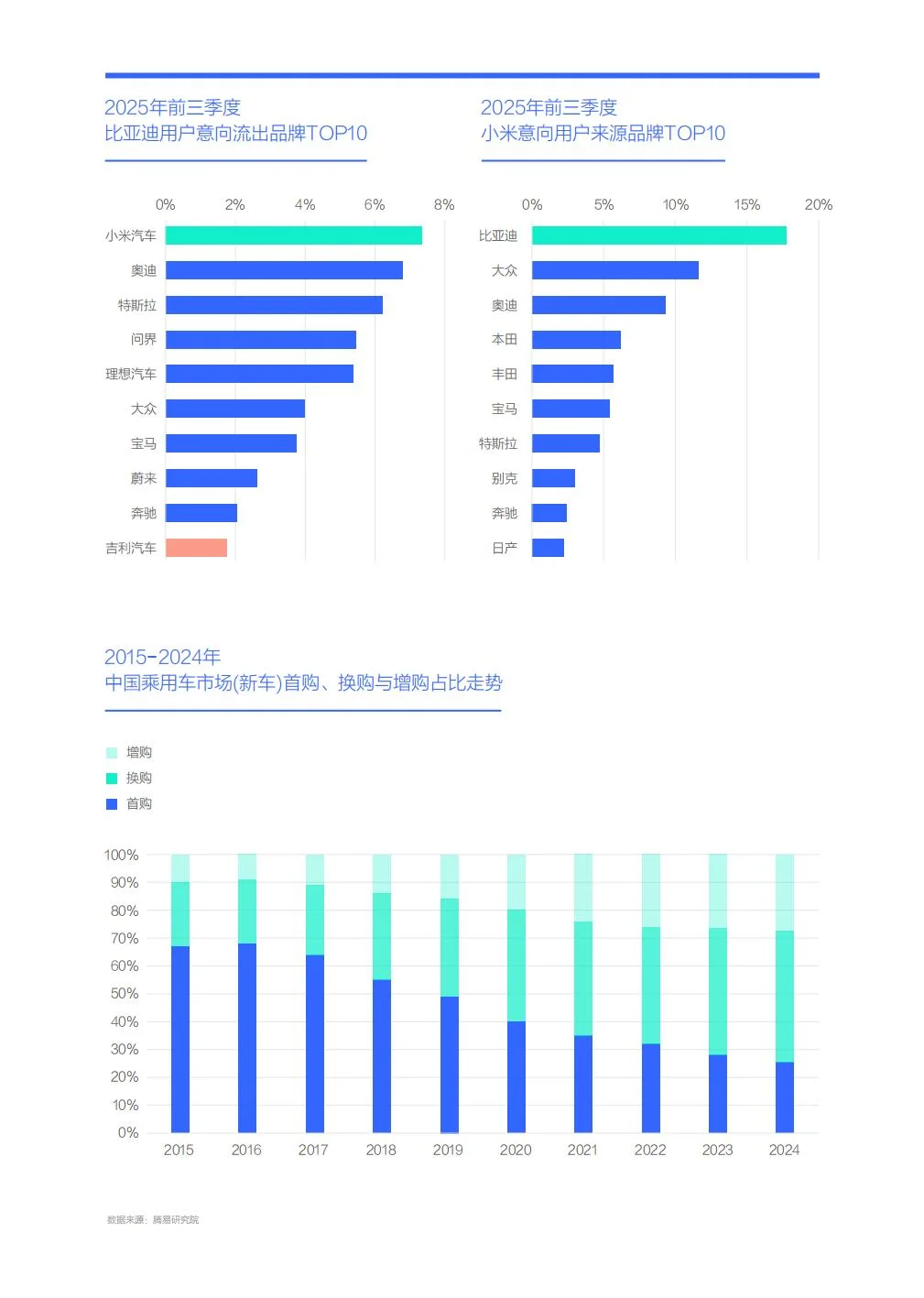 比亚迪市场竞争力分析报告 （2026版）