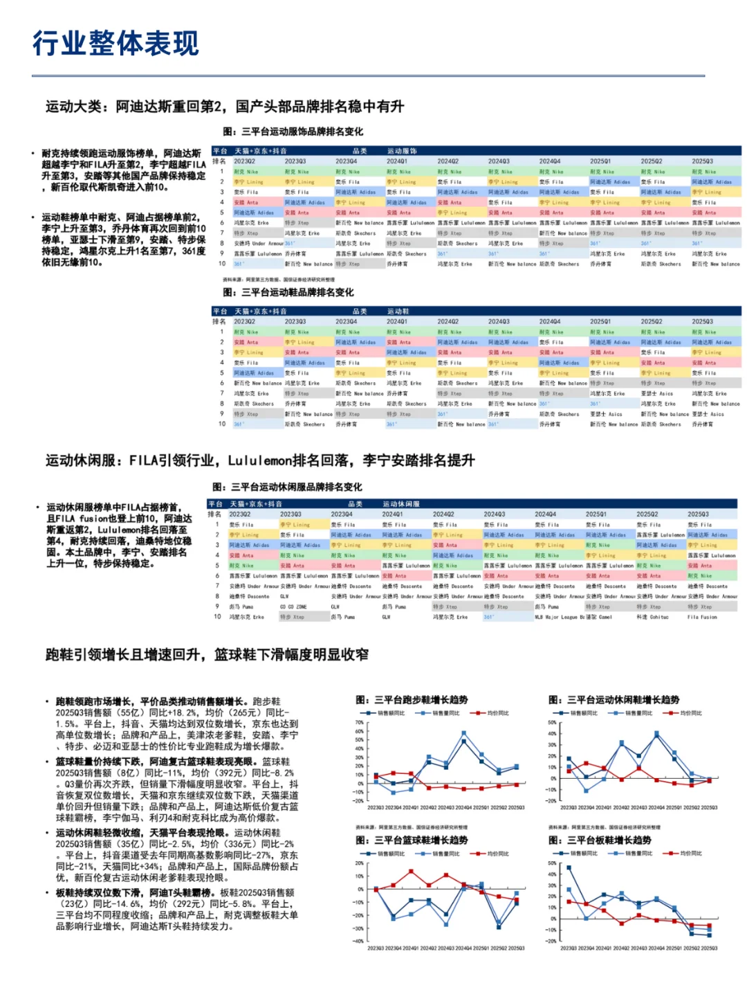 运动品牌战报 | 2025年Q3产品竞争回顾分析
