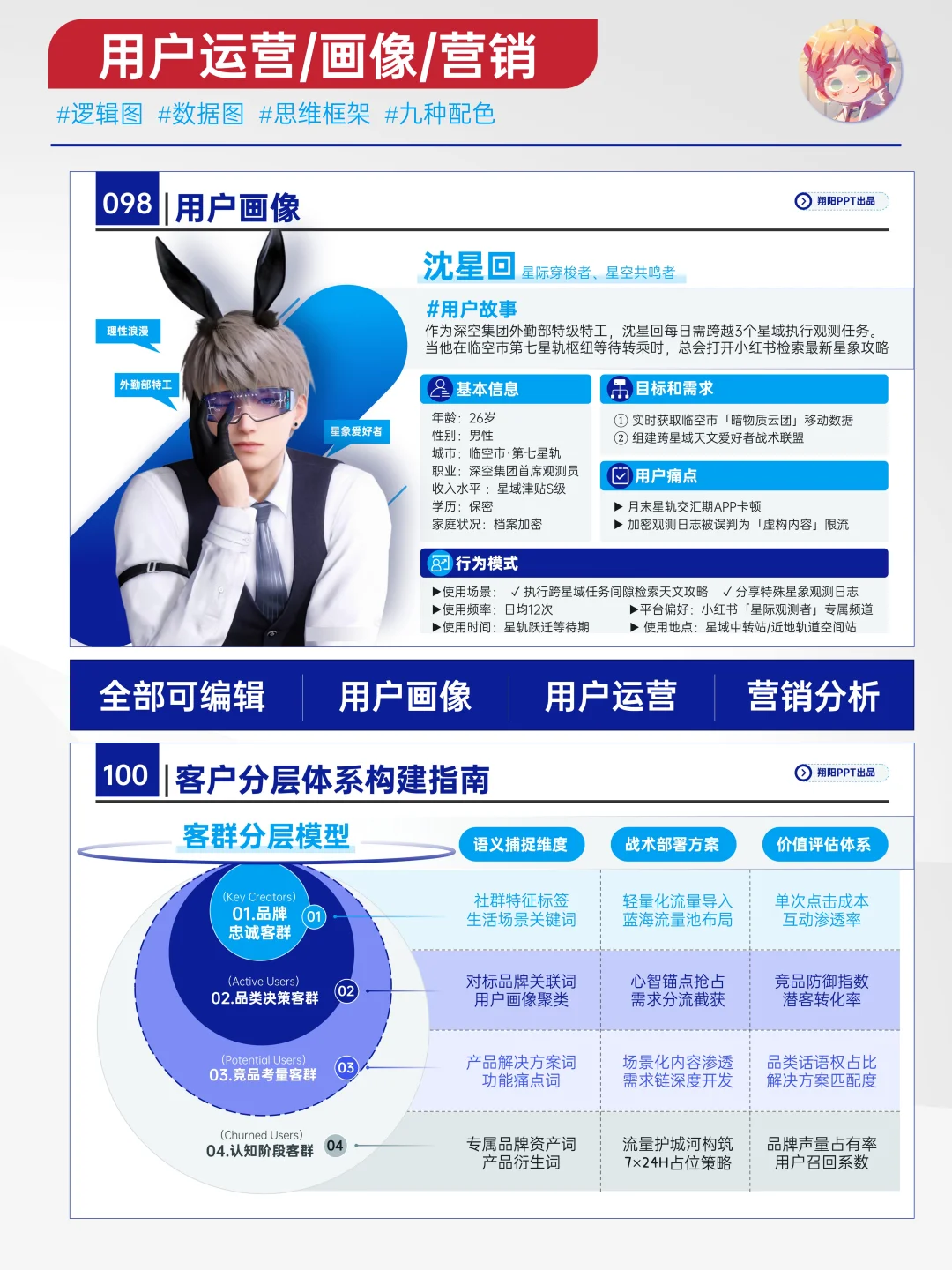 有深度有价值的用户画像，精准洞察需求