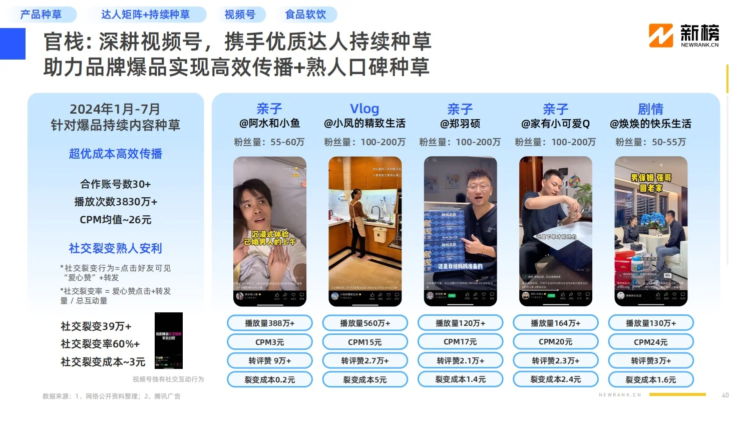 报告分享｜2024社媒内容生态数据报告