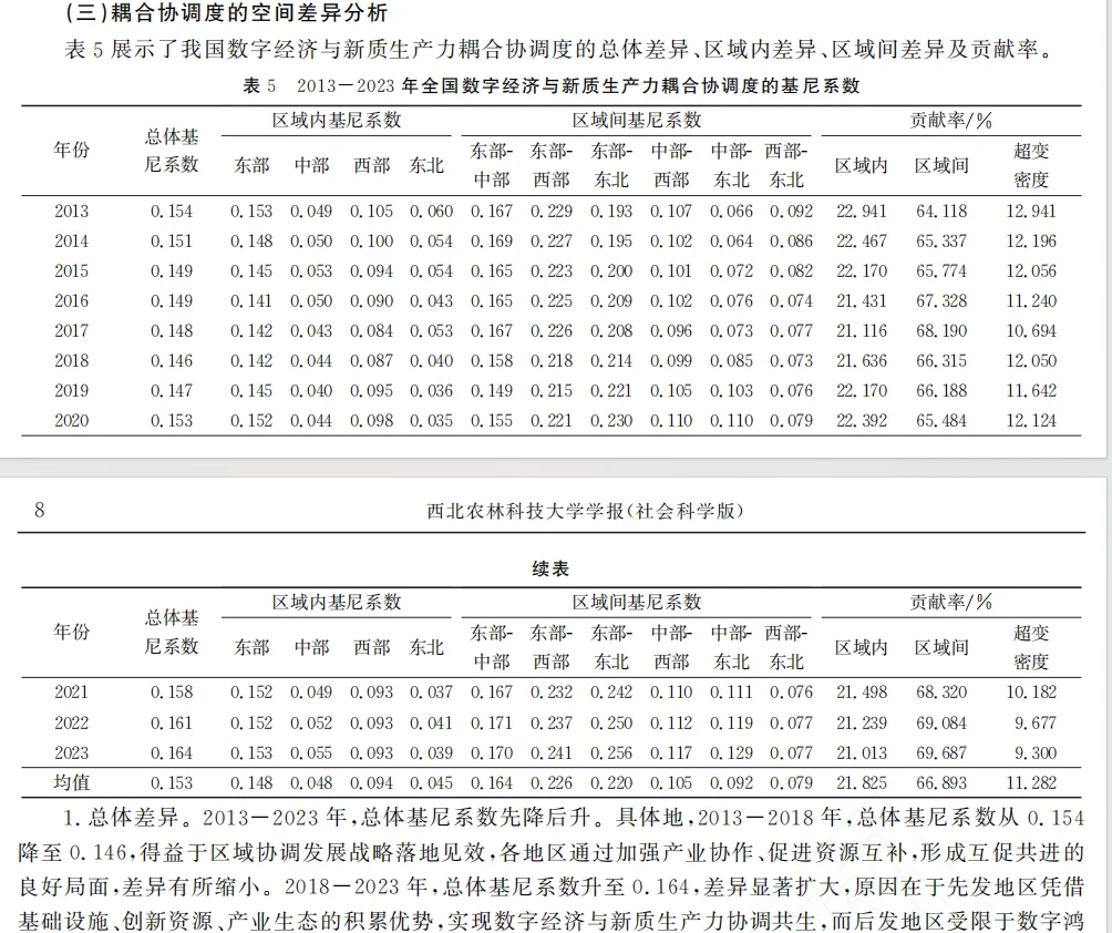 导师:stata数字经济你就看这篇文章就足够