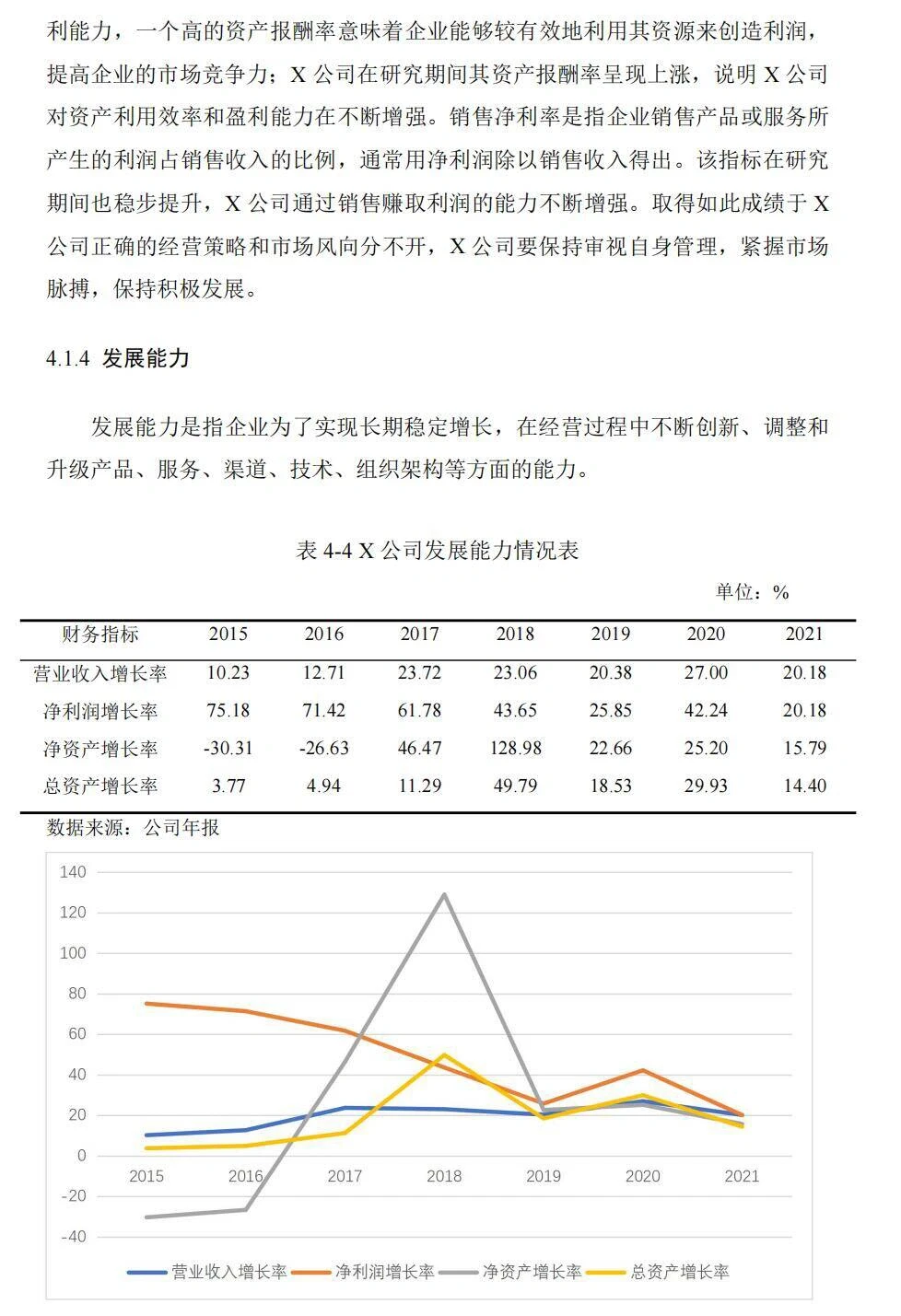 5小时写完论文初稿我人麻了???