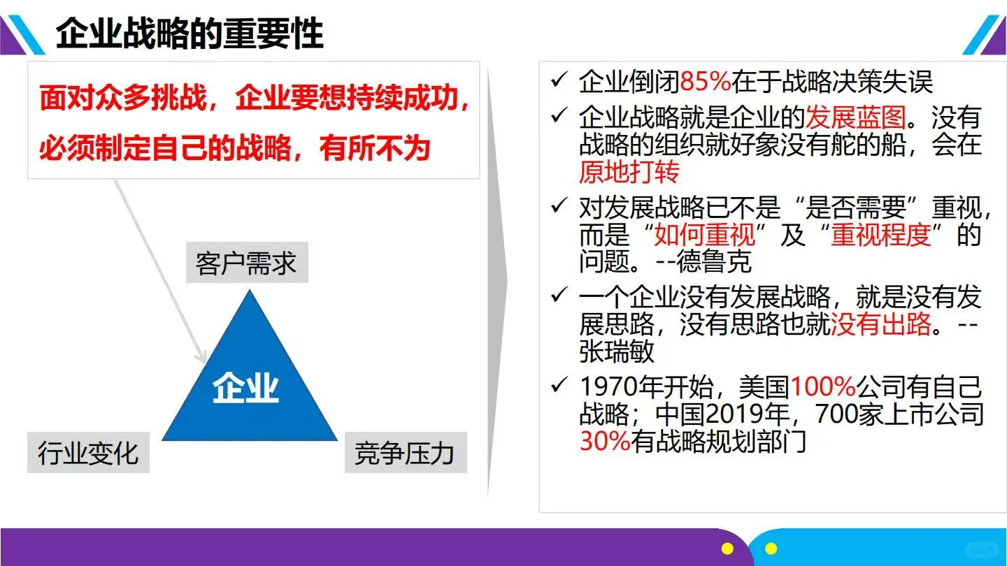 ♨️方法论:华为-战略规划五看三定落地框架