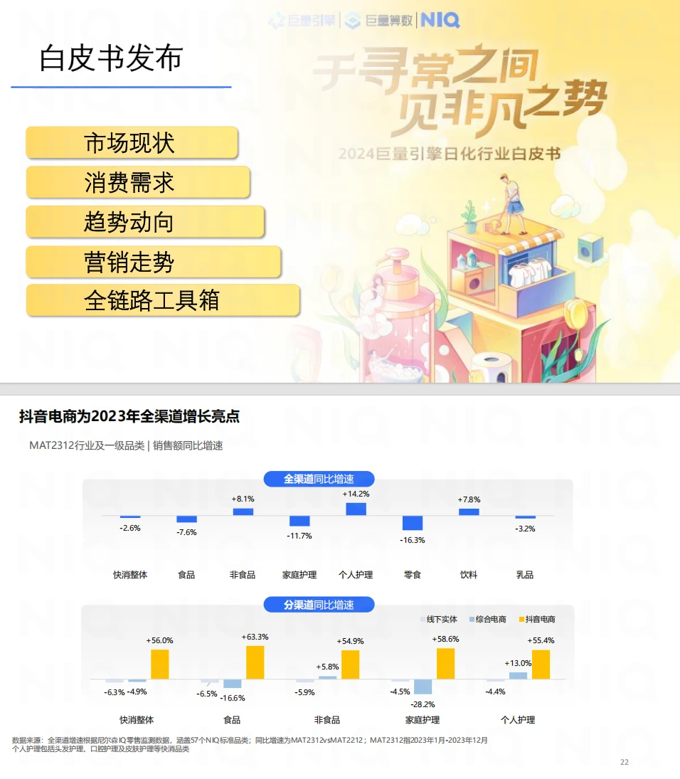 2024美妆个护行业趋势 | 抖音电商引爆增长