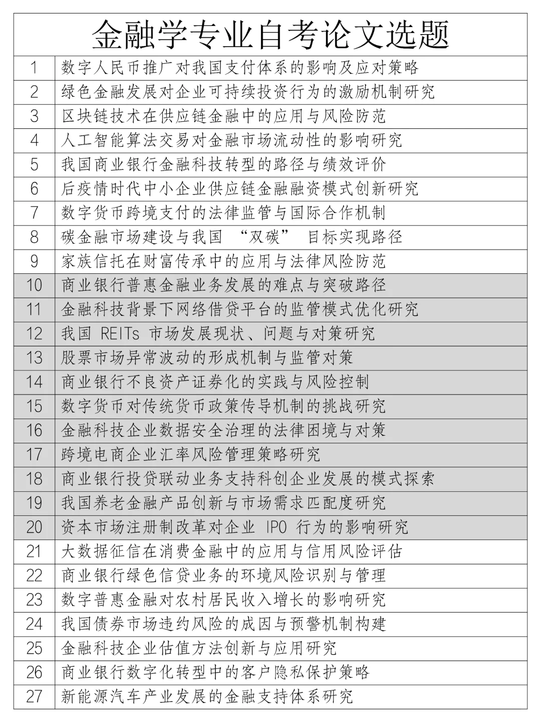 金融学专业论文选题，拿去写，超好写！