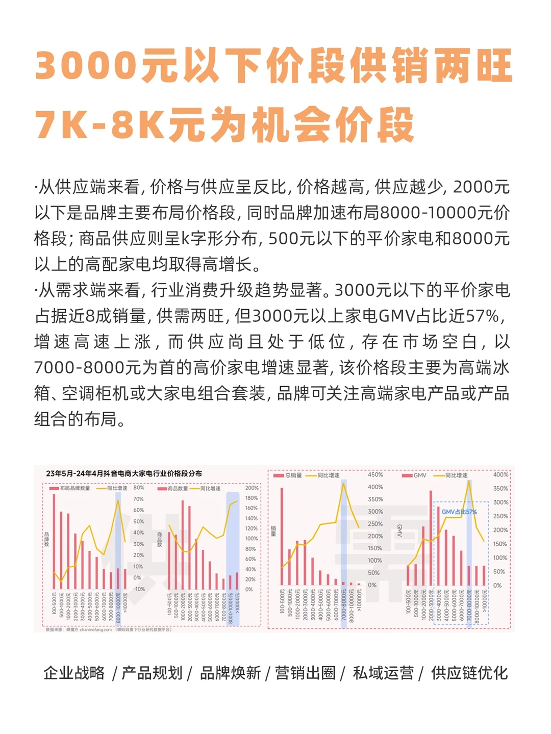 ?家电焕新季?抖音电商趋势大揭秘！