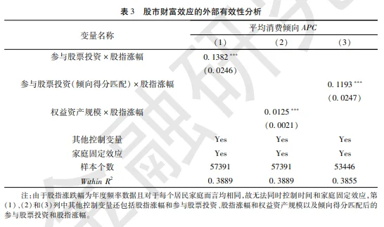 金融研究：股票市场财富效应