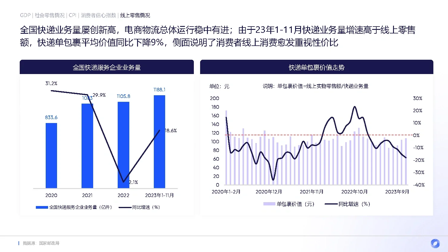122页报告|2023年电商消费趋势年度报告
