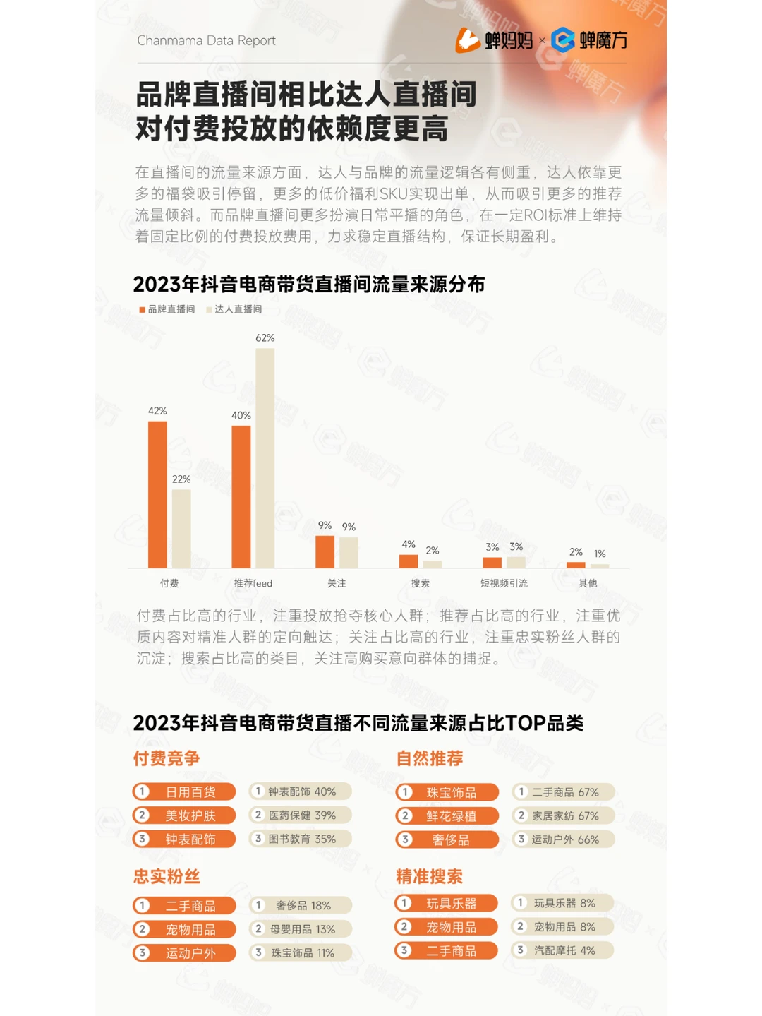 抖音电商的营销趋势报告