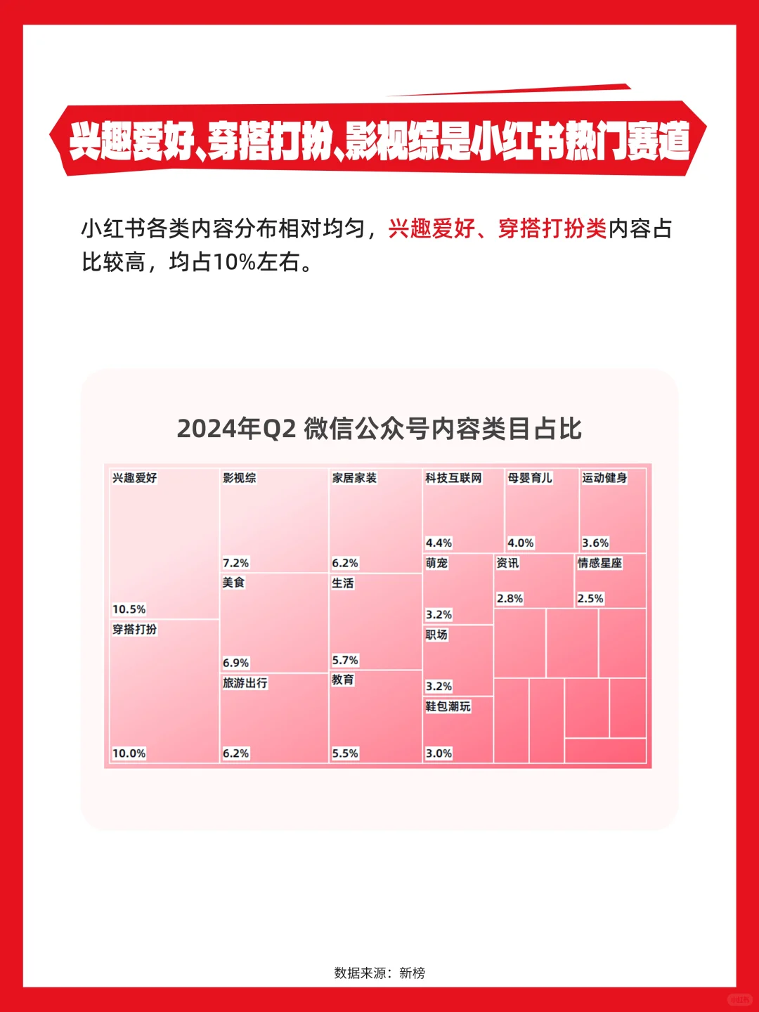 24年社媒内容生态数据报告火爆登场?