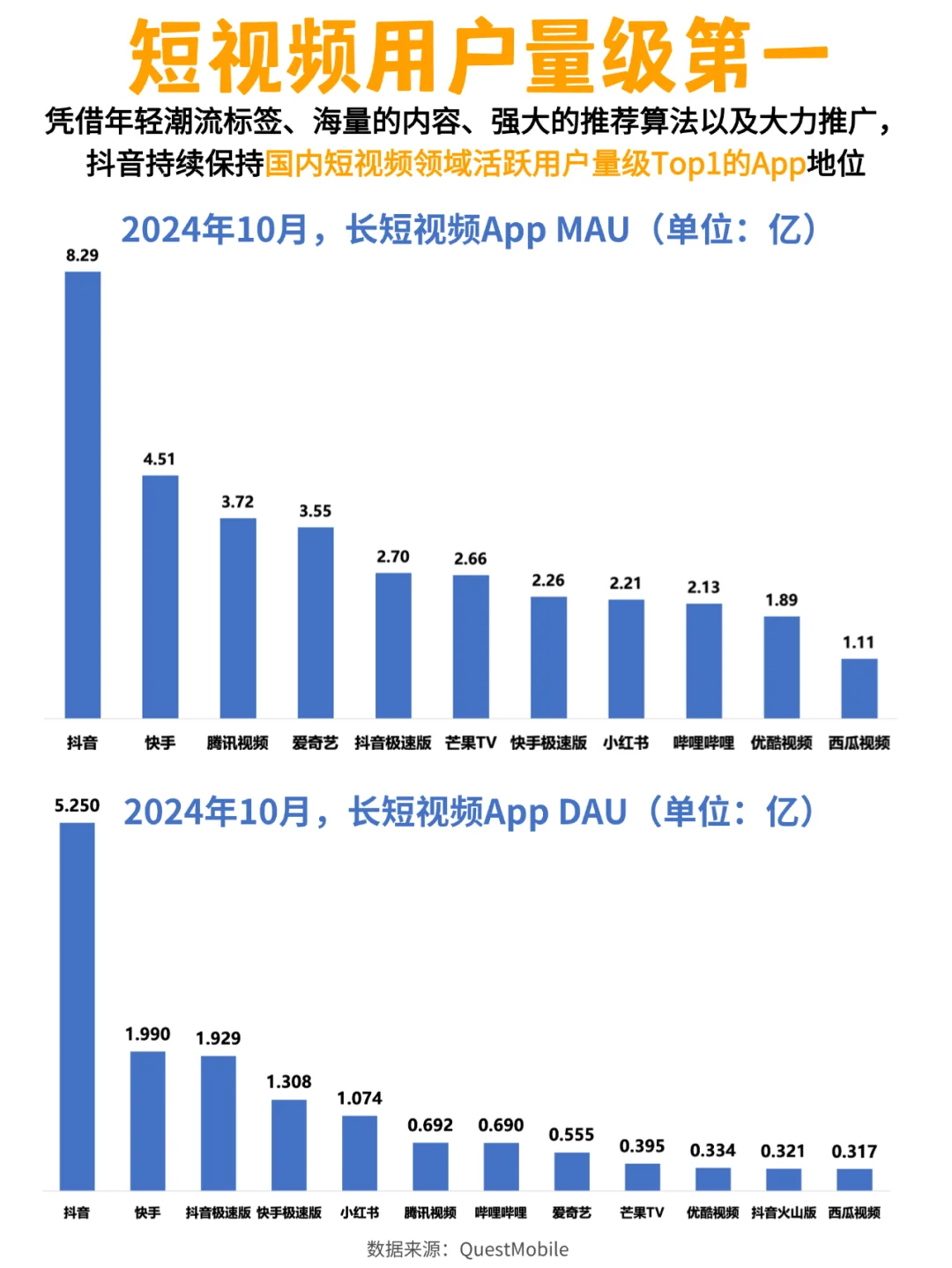拆解|短短8年,抖音业务快速发展历程梳理!