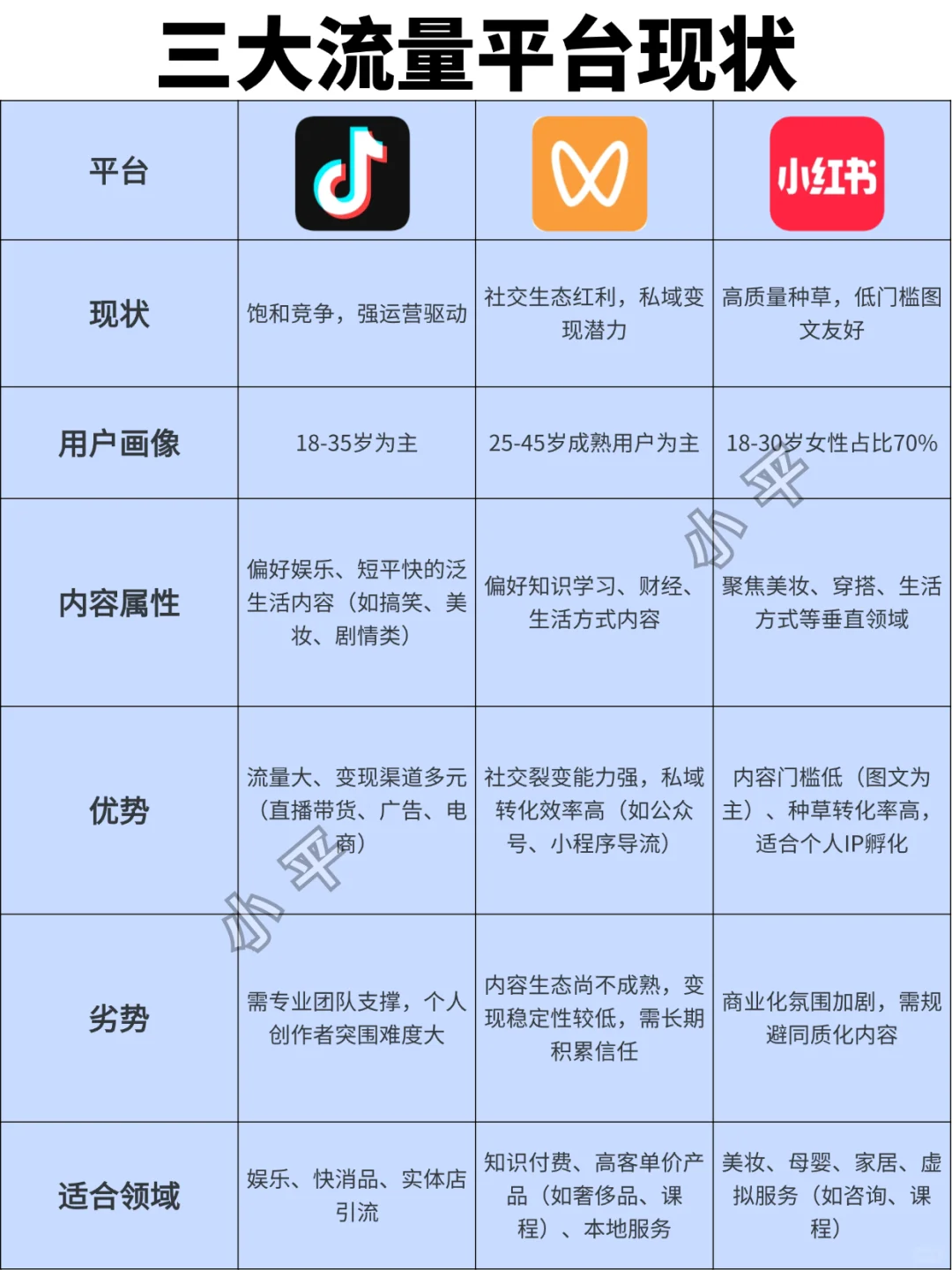 三大流量平台现状！你在做哪一个！