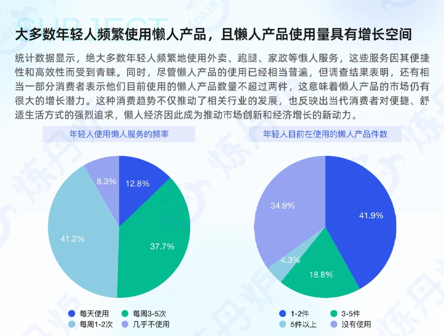 “懒人经济”市场消费趋势洞察