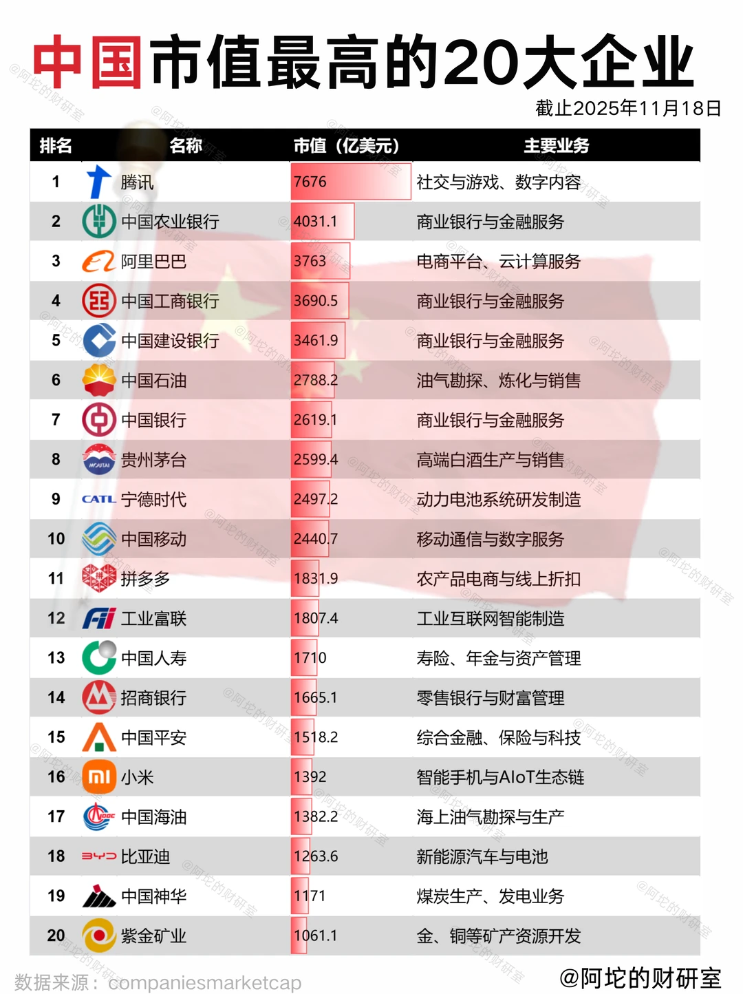 2025中国市值TOP20：真正撑起中国经济的，是