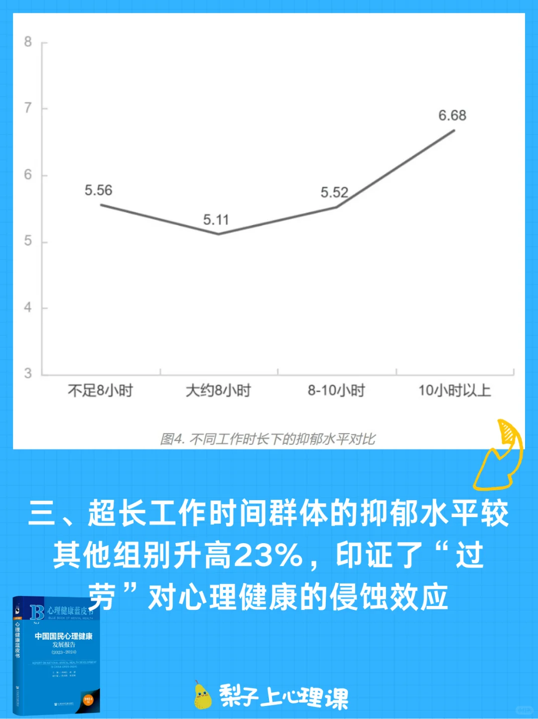 ?今日发布 心理健康蓝皮书