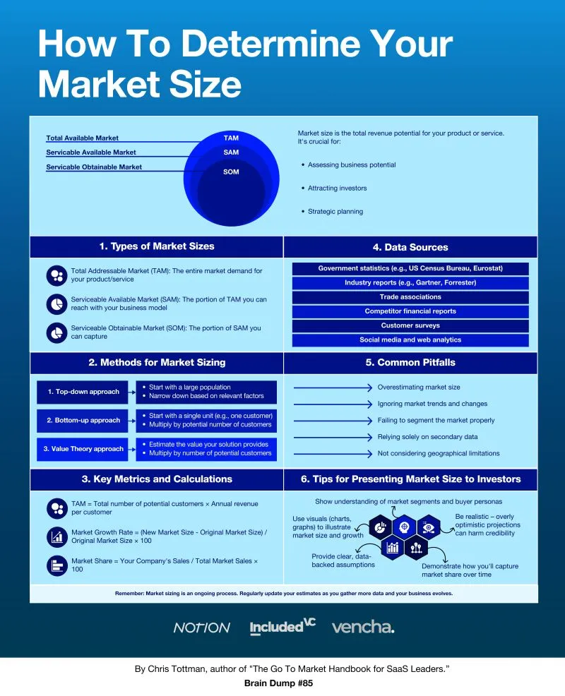 如何确定市场规模？新能源和高科技创业指南