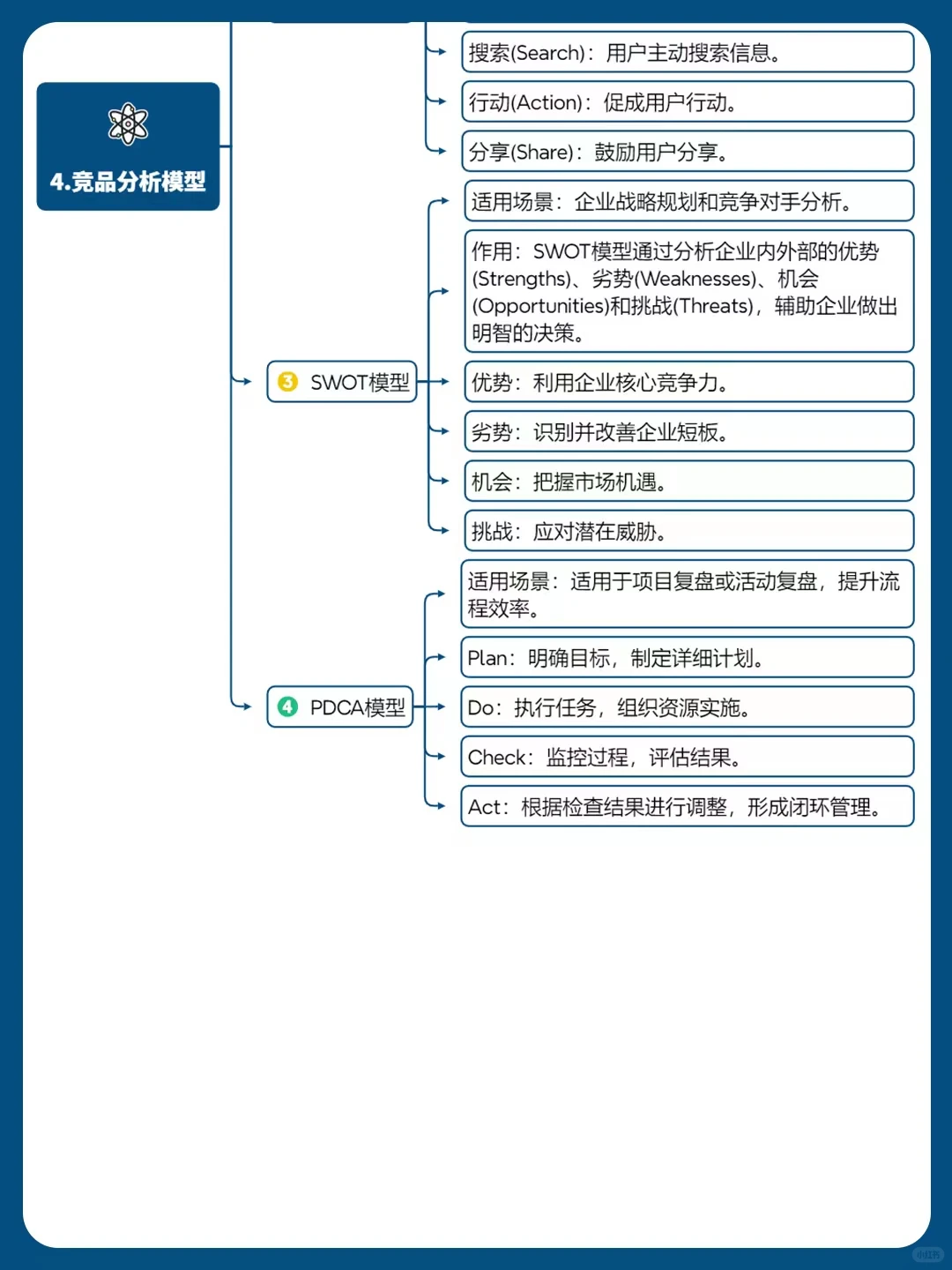 私域干货丨忍不住收藏的竞品分析模型?