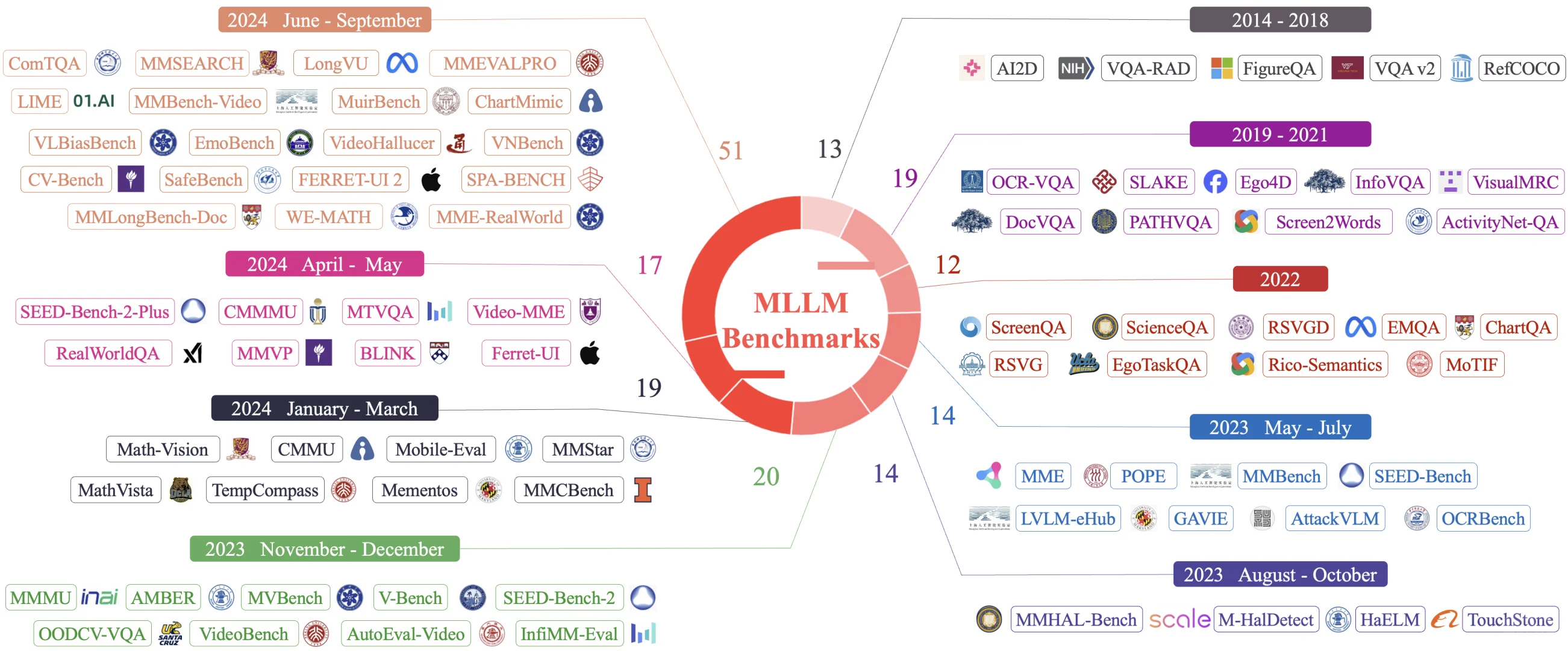 多模态大模型评测综述