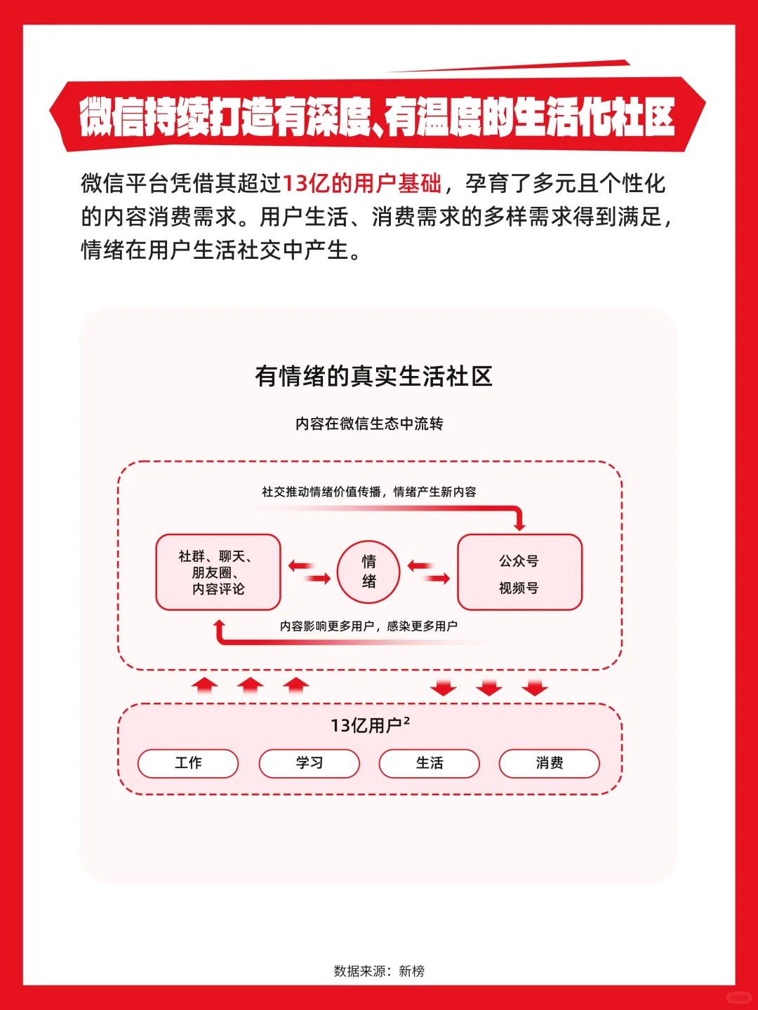24年社媒内容生态数据报告火爆登场?