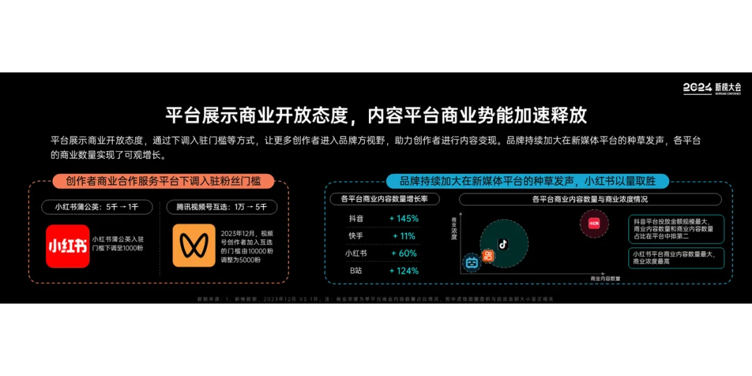 《2024内容产业年度报告》重磅发布！