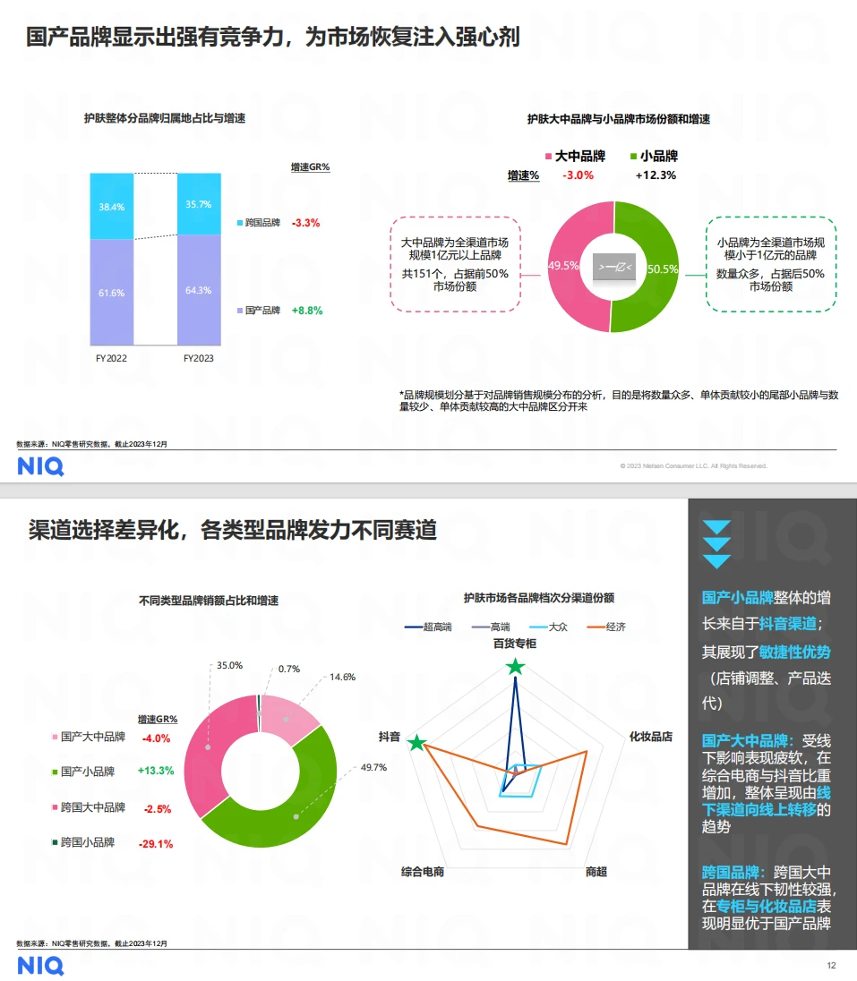 2024美妆个护行业趋势 | 抖音电商引爆增长