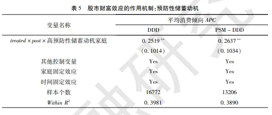 金融研究：股票市场财富效应