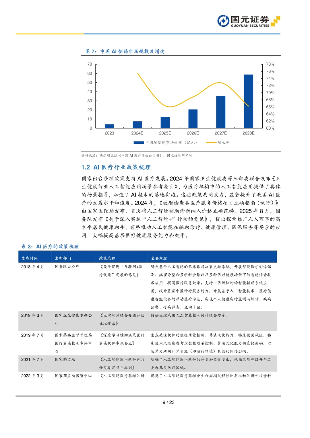 AI医疗行业研究报告-AI医疗前景广阔