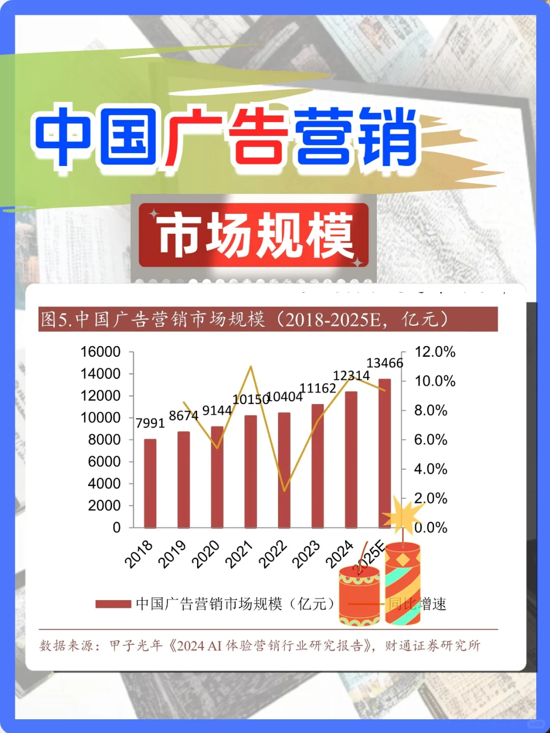 中国广告营销市场规模趋势（2018-2025）