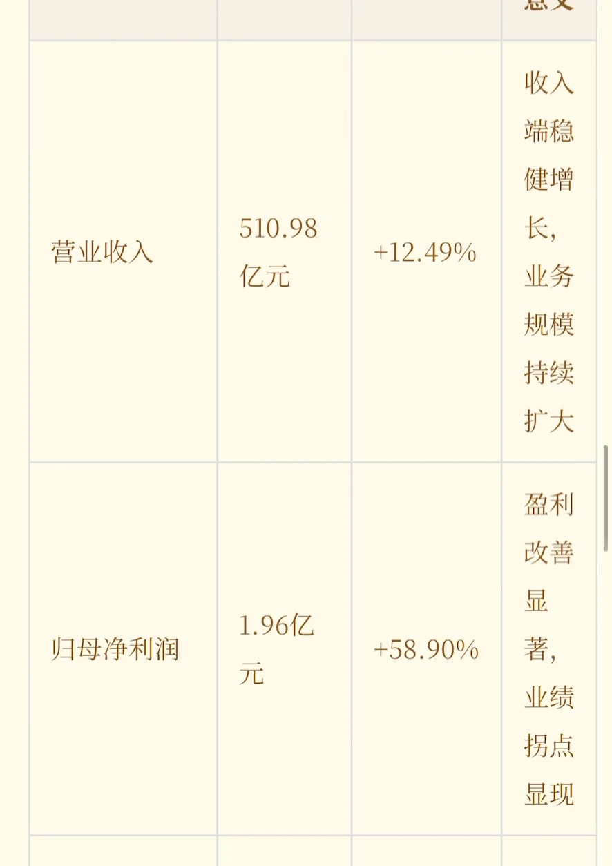 每日扒家公司【蓝色光标】开扒