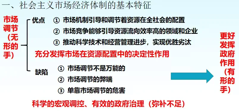 2.2更好发挥政府作用（广东低空经济例子）
