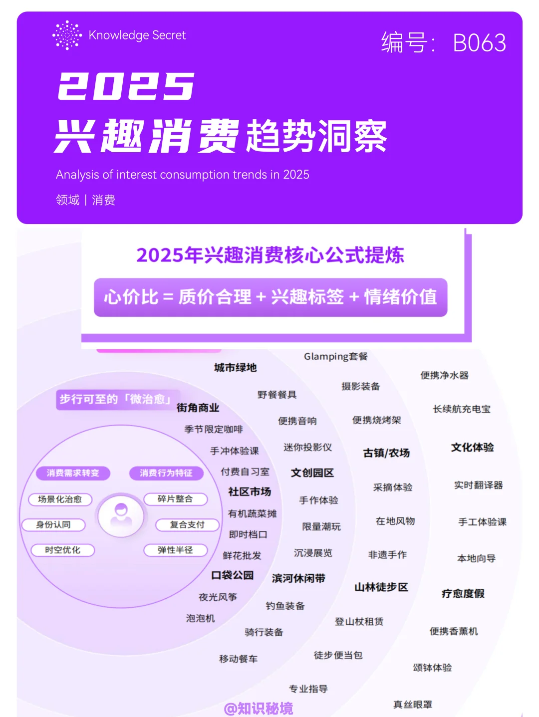 B063-洞见！2025年兴趣消费趋势洞察