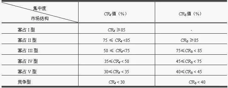 品牌咨询人｜不同竞争格局下企业如何跃出