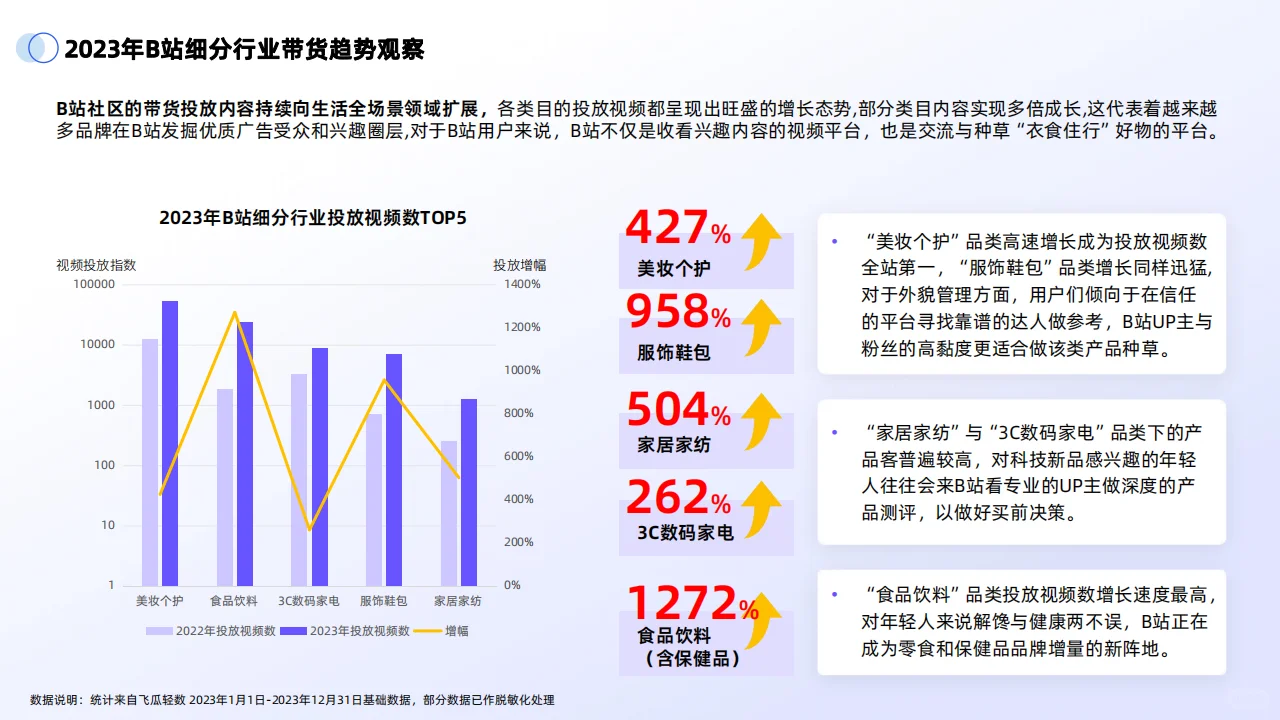 ?2024年B站交易生态趋势电商增长趋势