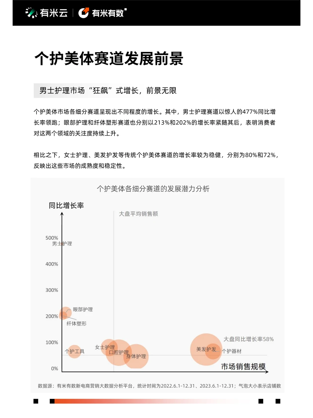 2024年抖音电商营销趋势报告