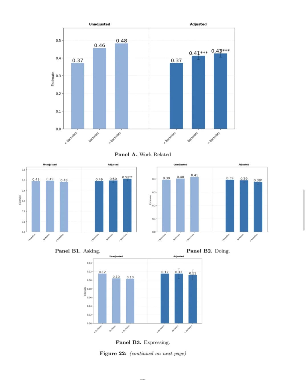 OpenAI发布首个ChatGPT用户行为报告